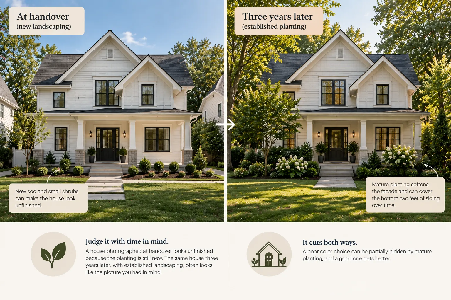 Landscaping is Not a Finishing Touch
