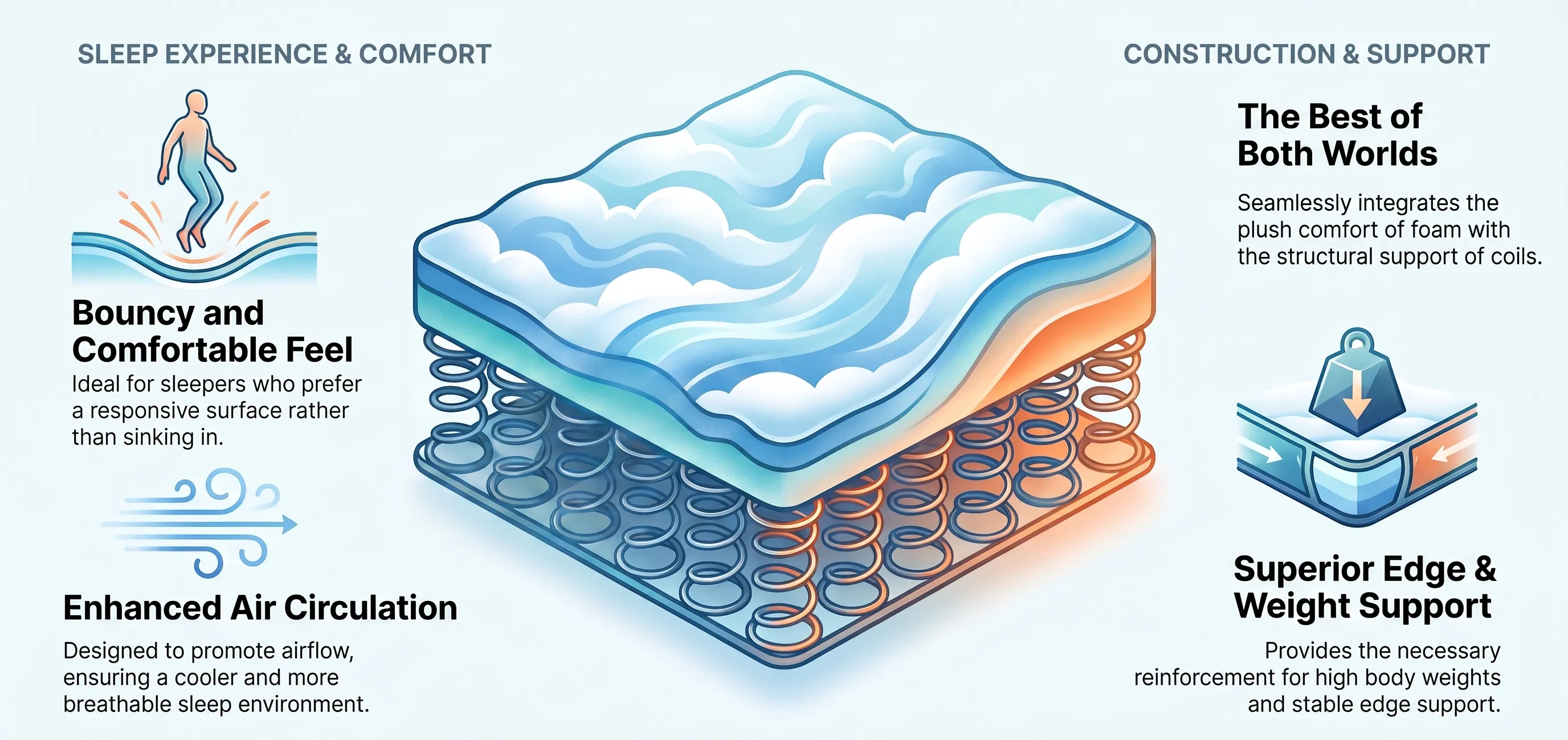 Who Should Choose a Hybrid Mattress?