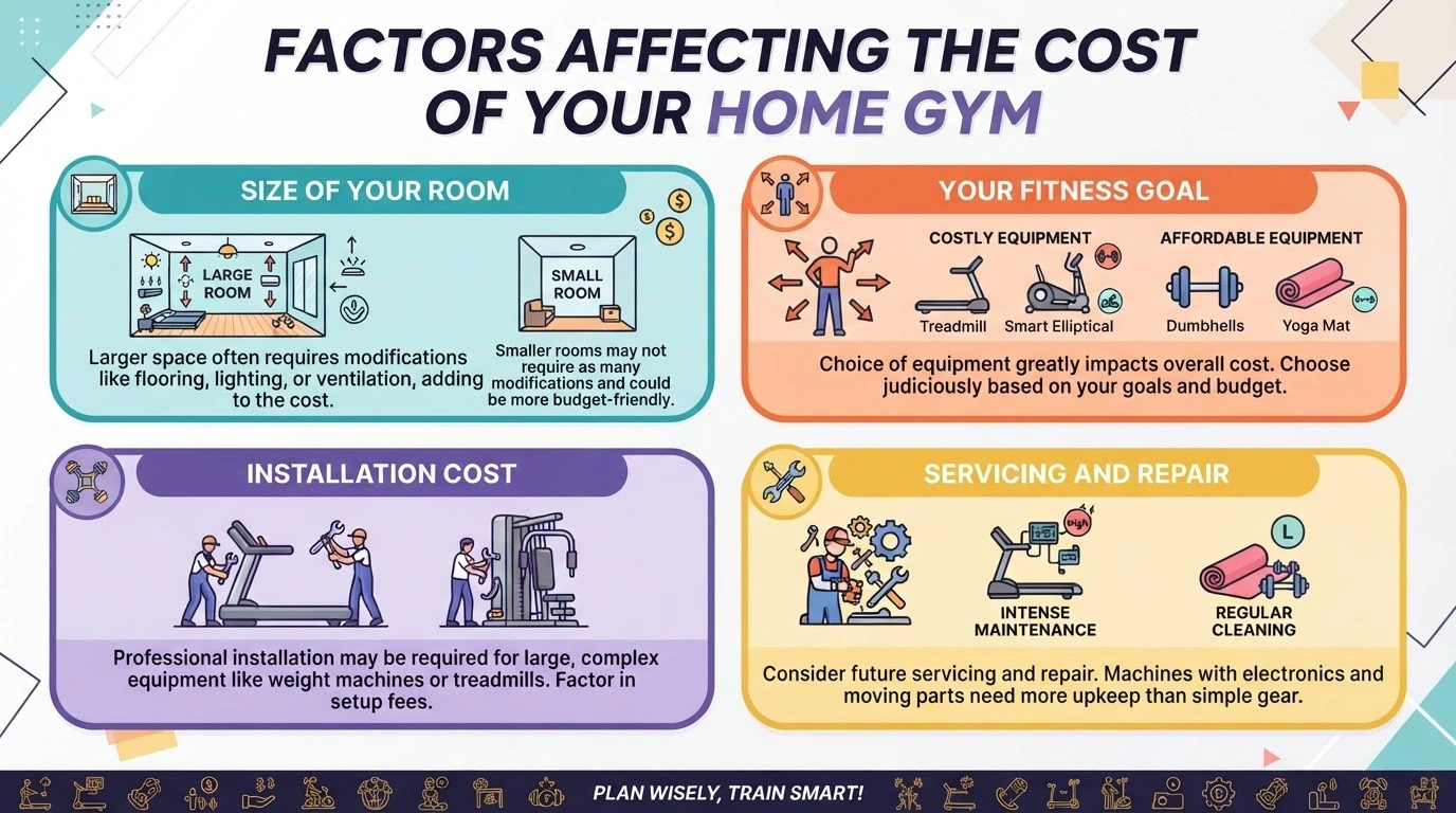 factors affecting the cost of home gym